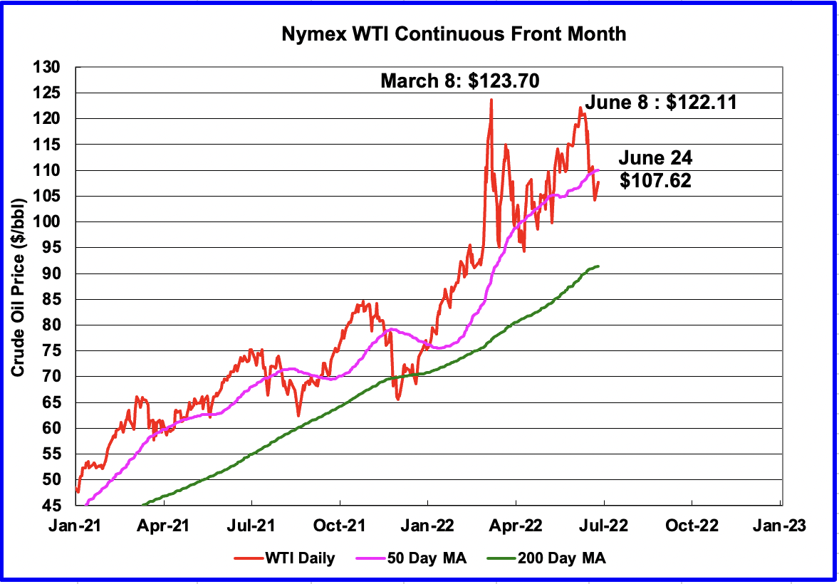 Nymex WTI Continuous Front Month