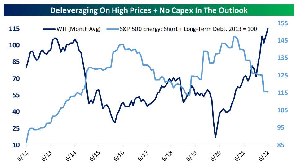 CAPEX