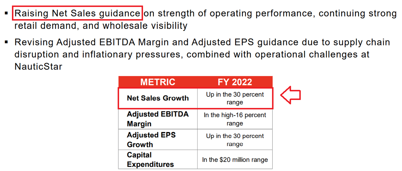 Q3 2022 Presentation