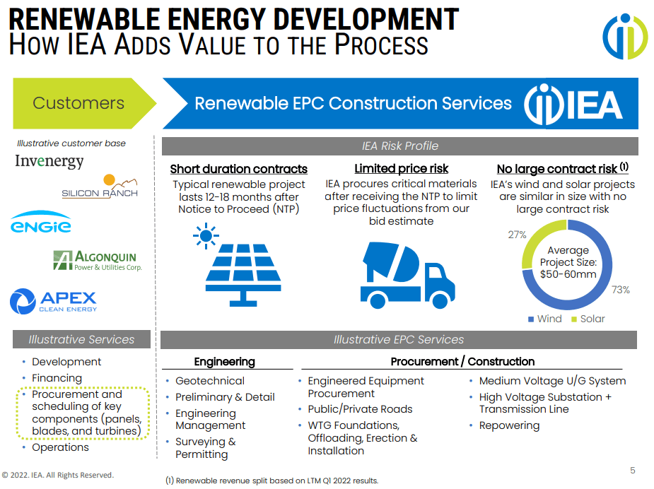 Renewable energy EPC summary