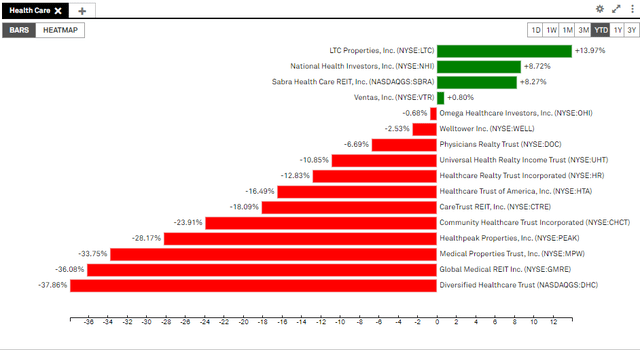 Chart, bar chart Description automatically generated