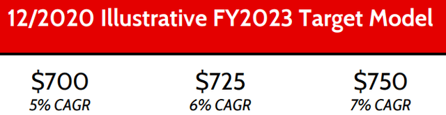 Photronics FY23 Target Model