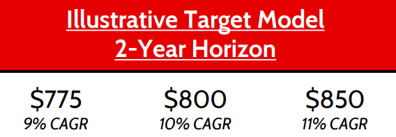 PLAB Illustrative Target Model