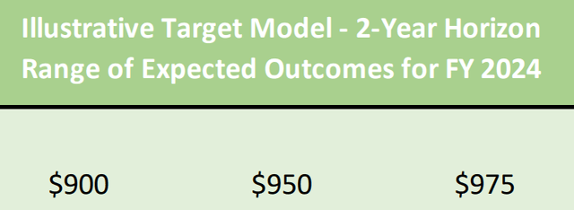 Photronics Illustrative Target Model