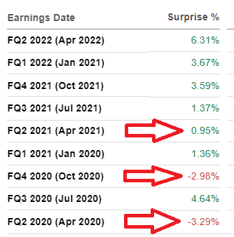 Photronics revenue surprises