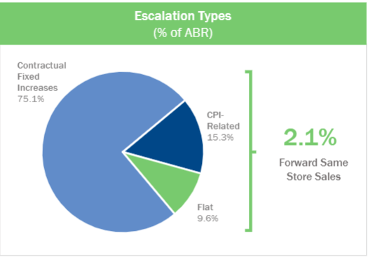 Chart, pie chart Description automatically generated