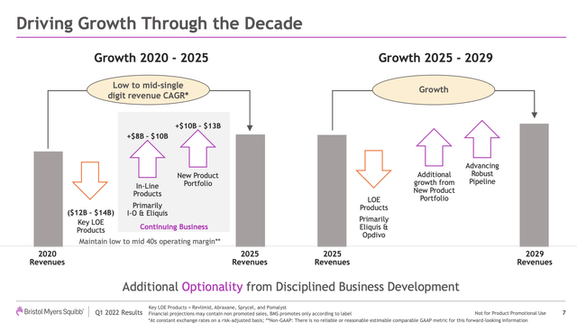 Business Development slide