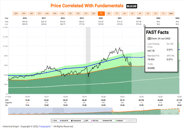 Chart, histogram Description automatically generated