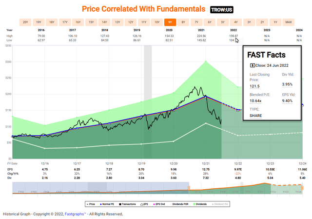 Chart, histogram Description automatically generated