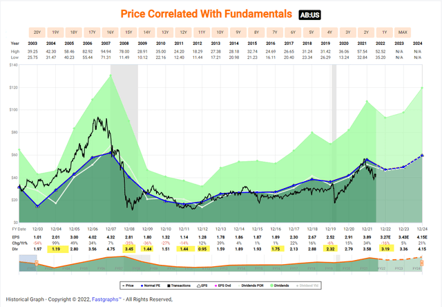 Chart, histogram Description automatically generated