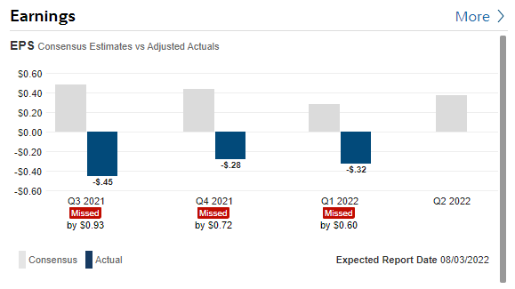 PennyMac Earnings History: A String of Misses