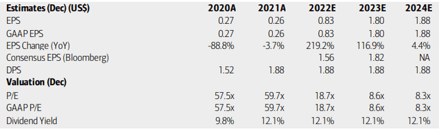 PennyMac: Earnings, Valuation, and Dividend Forecasts