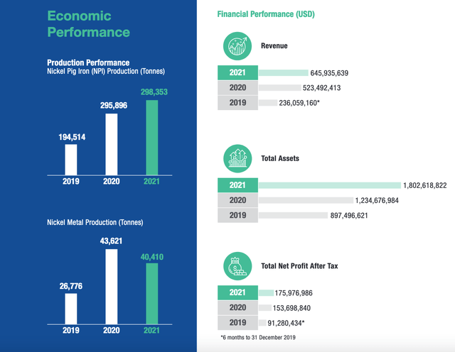 Sustainability Performance Highlights