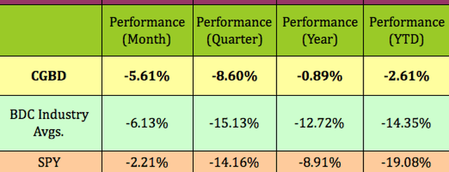 performance