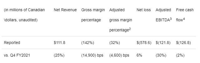 CGC revenues