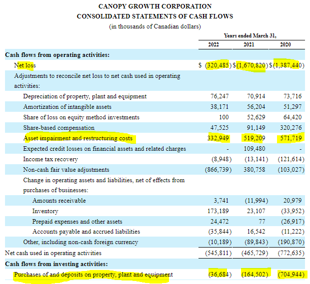 CGC- cash flows