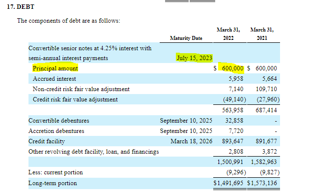 CGC debt