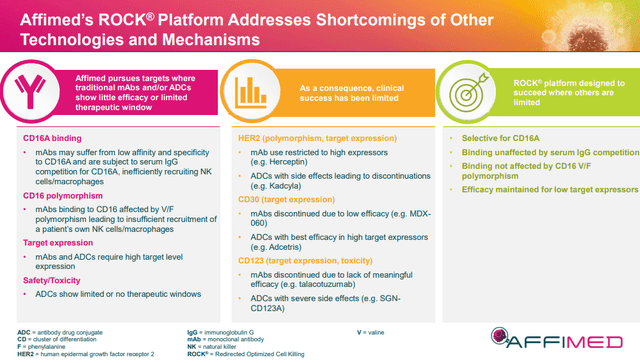 Rock Platform Overview