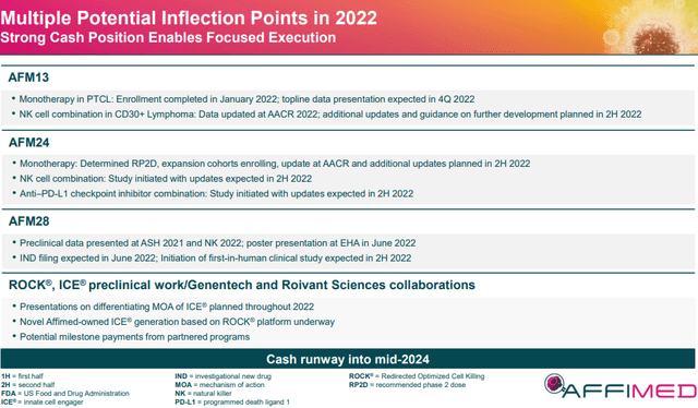 Affimed Upcoming Inflection Points