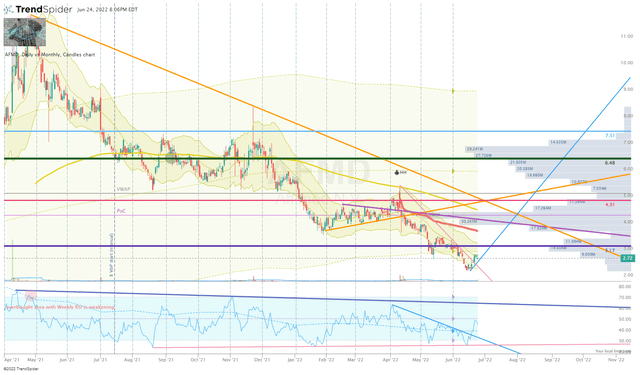 AFMD Daily Chart