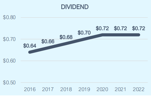 Innergex Dividend