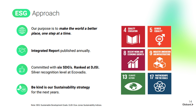 Globant ESG