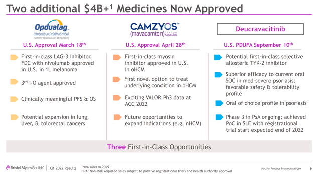 Bristol-Myers Squibb - Opdualag and Camzyos