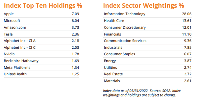 SPXL top 10 holdings and sector holdings