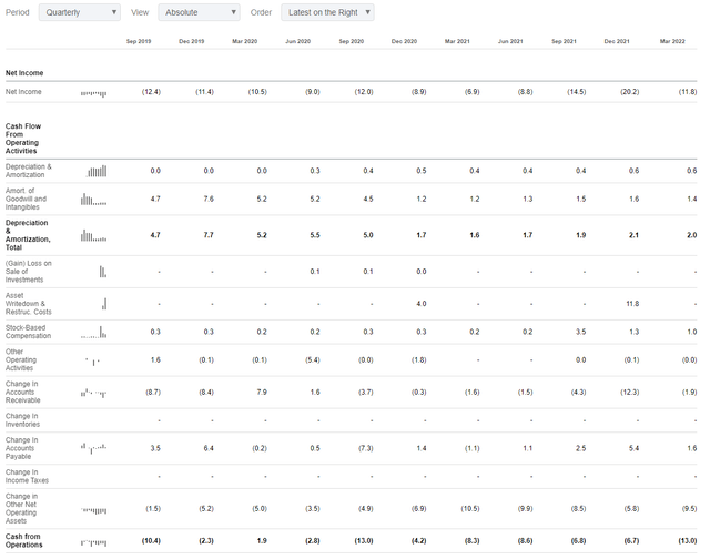 CSSE Cash Flow Via Seeking Alpha