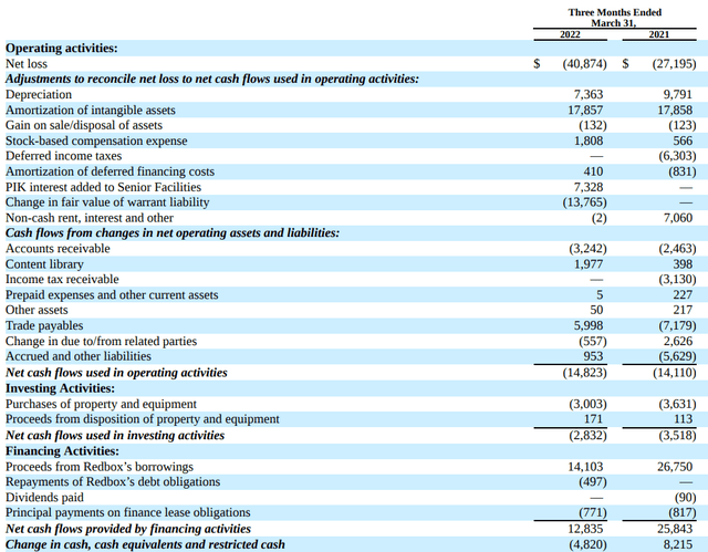 RDBX Cash Flow Statement