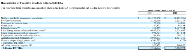 CSSE Adjusted EBITDA