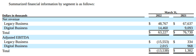 RDBX Adjusted EBITDA