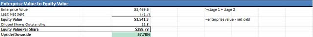 DCF result, author