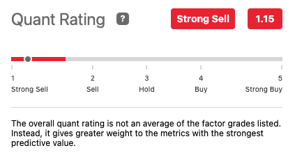 Seeking Alpha WeWork Quant Rating