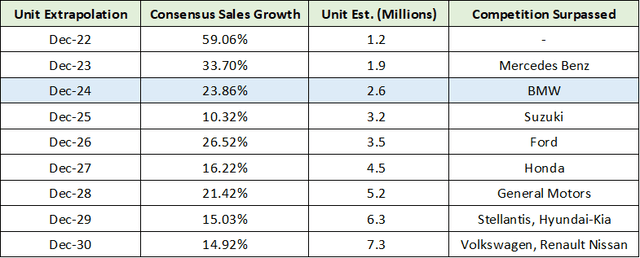 Unit Extrapolation