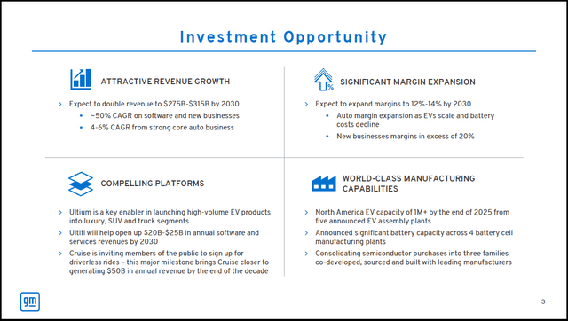 GM Investment Opportunity