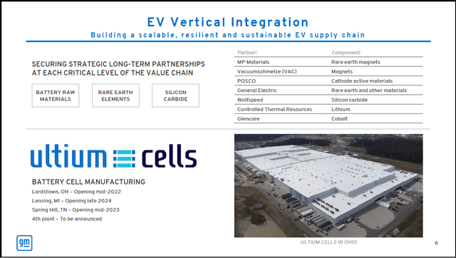GM EV Vertical Integration