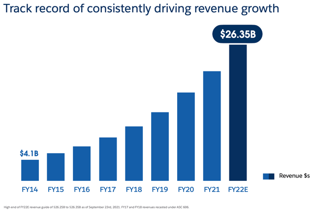 Revenue growth