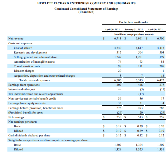 Income statement