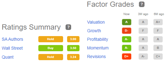 Quant Ratings