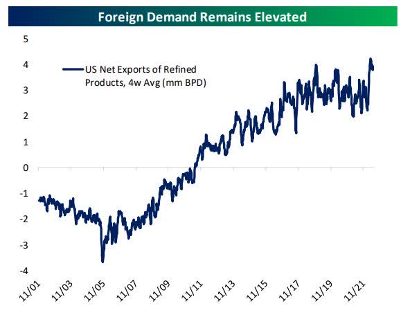 Demand