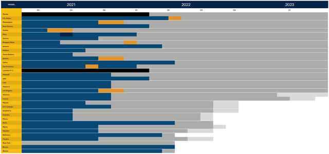 Diana Shipping's vessel time charter schedule