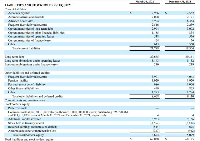 UAL Liabilities & Stockholder Equity