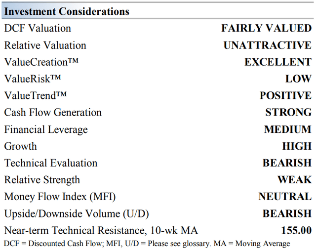 Investment Considerations