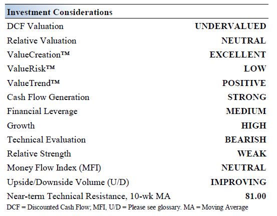 Investment Considerations