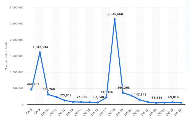 Chart, line chart Description automatically generated