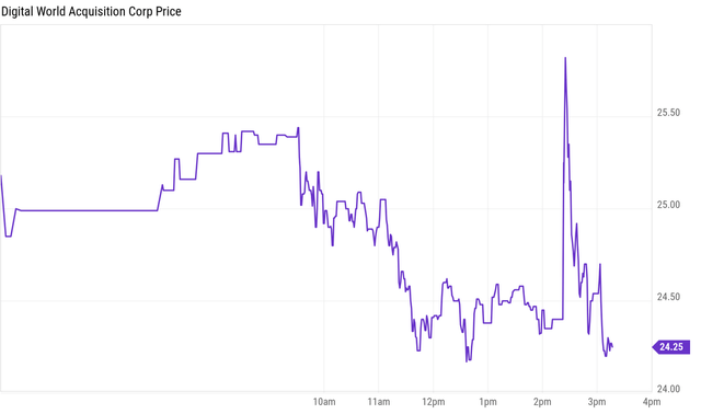 Graphical user interface, chart Description automatically generated