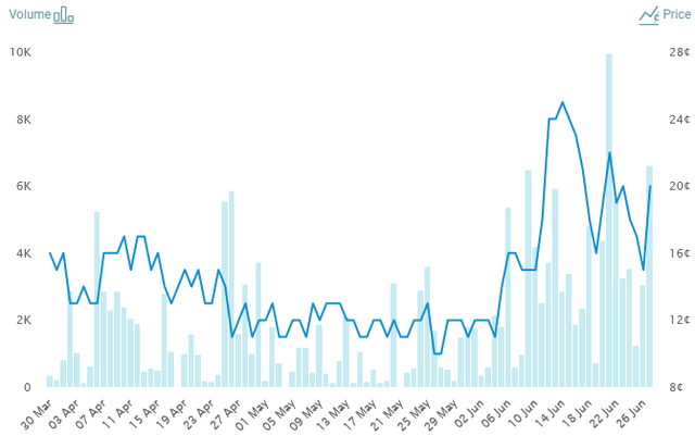 Chart, line chart, histogram Description automatically generated
