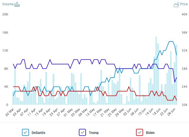 Chart, histogram Description automatically generated