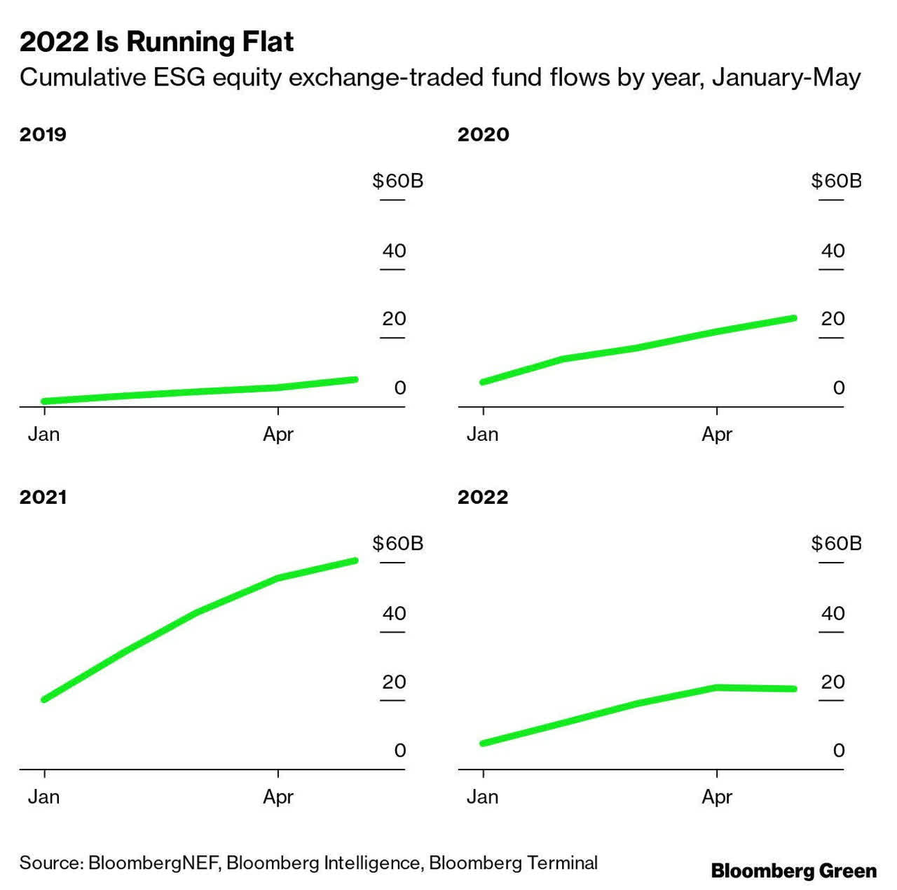 Bloomberg